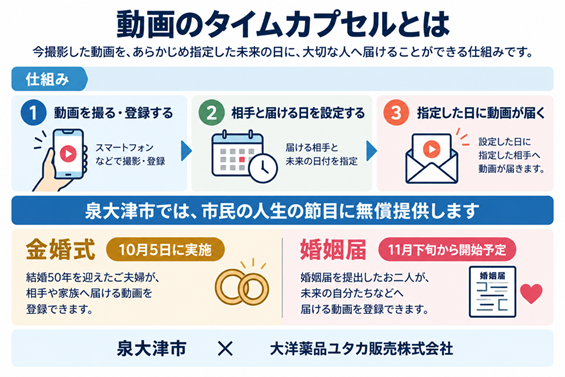 動画のタイムカプセルとか