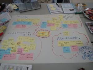 学生会議の様子