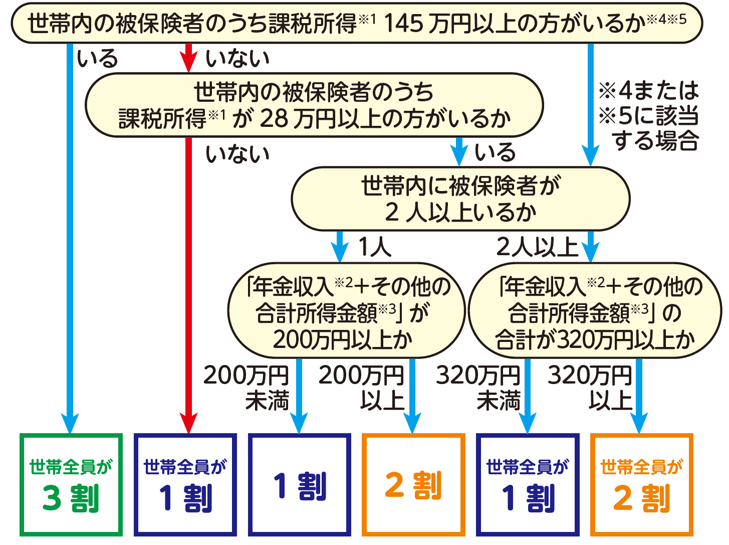 hutanwariaitya-tohyou