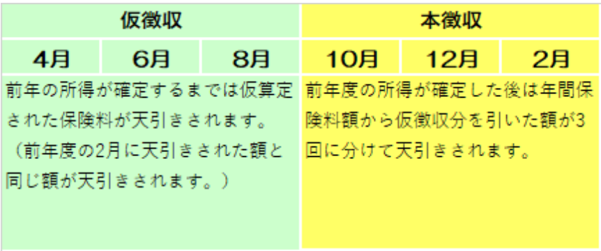 納期(特別徴収)
