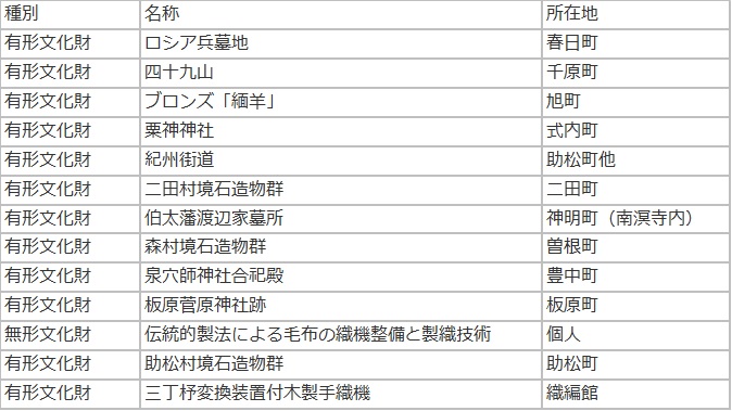 ふるさと文化遺産一覧