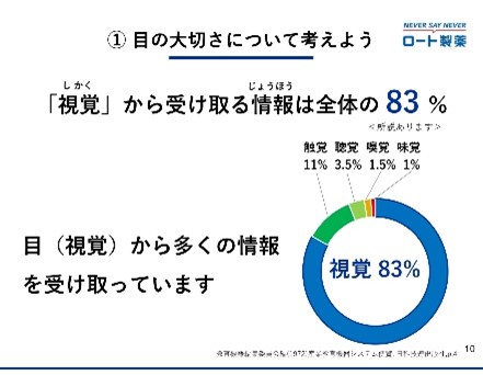 目の大切さについて考えよう1