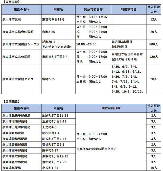 クーリングシェルター一覧表
