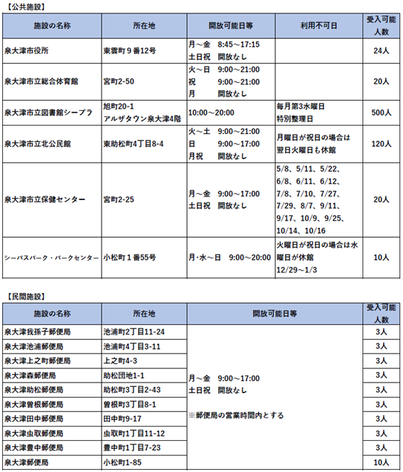 クーリングシェルター一覧