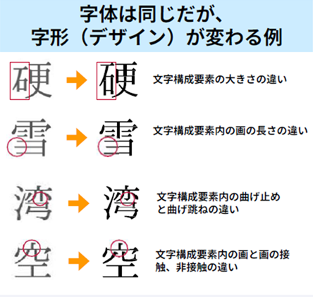行政事務標準文字