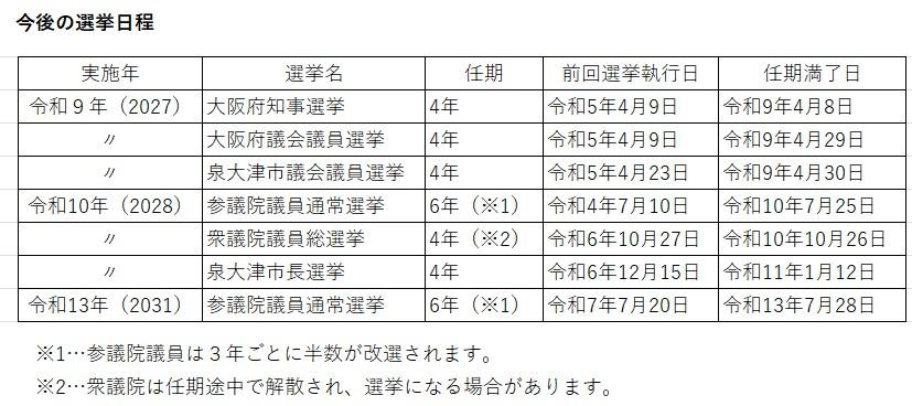 今後の選挙日程