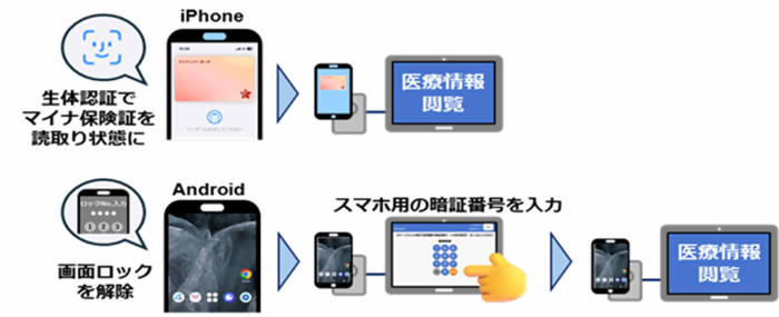 マイナ救急スマホ対応