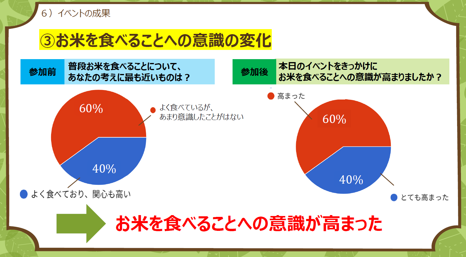 アンケート3