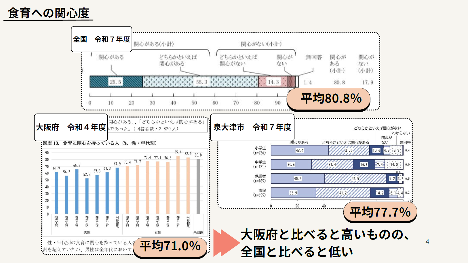 関心度資料1