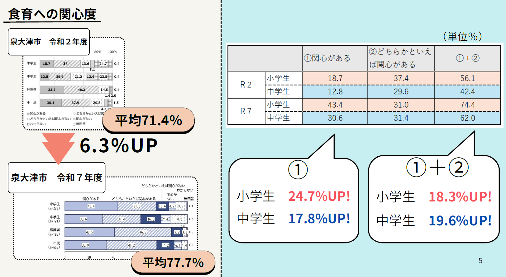 関心度資料2