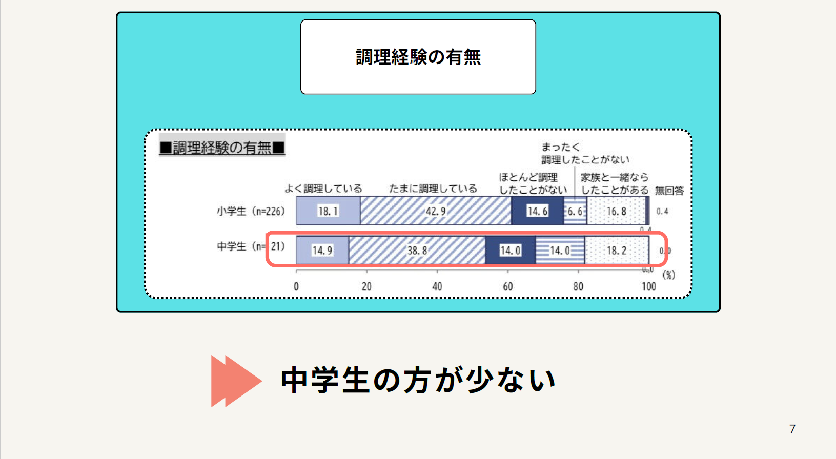 関心度資料3