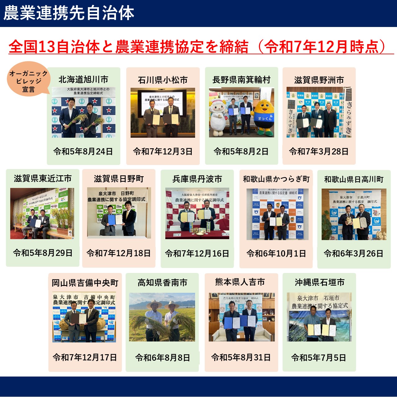 農業連携自治体