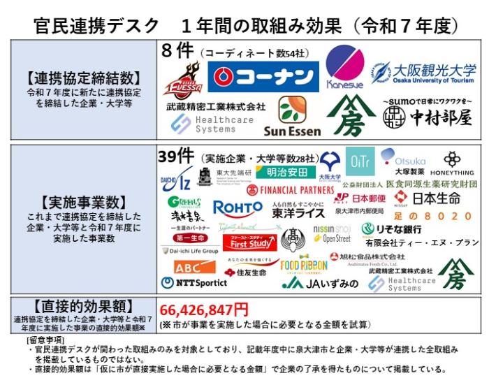 令和7年度実績