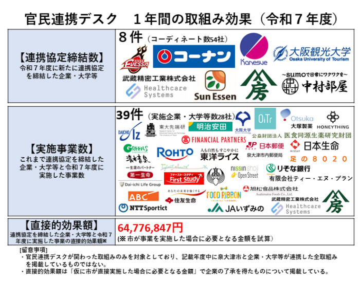 令和7年度実績