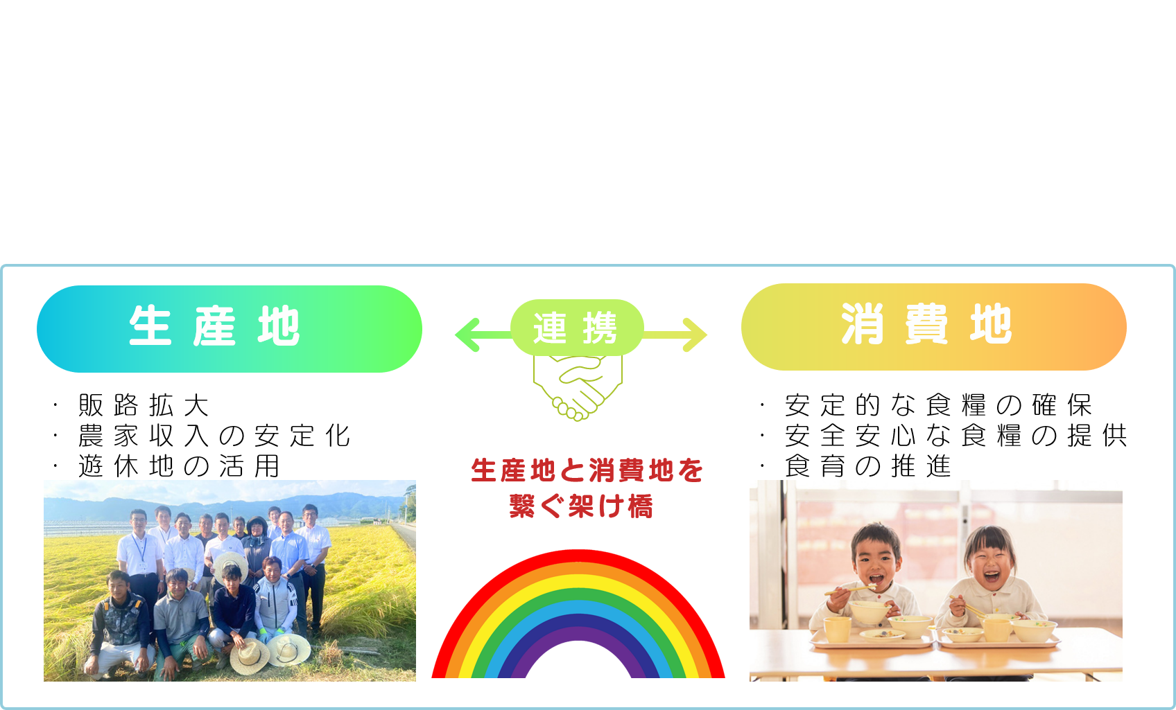 オーガニックブリッジ