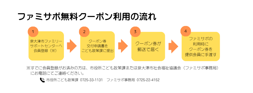 無料クーポン利用の流れ